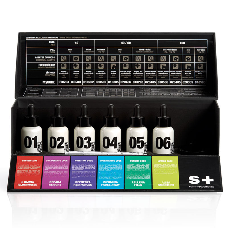 Mycode Professional Lab